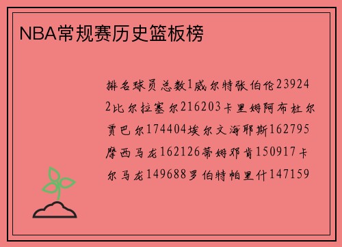 NBA常规赛历史篮板榜